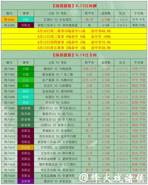 如何通过世界杯外围入口进行投注攻略分析