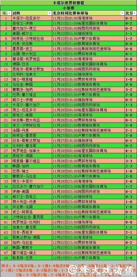 2026世界杯比赛数据统计分析