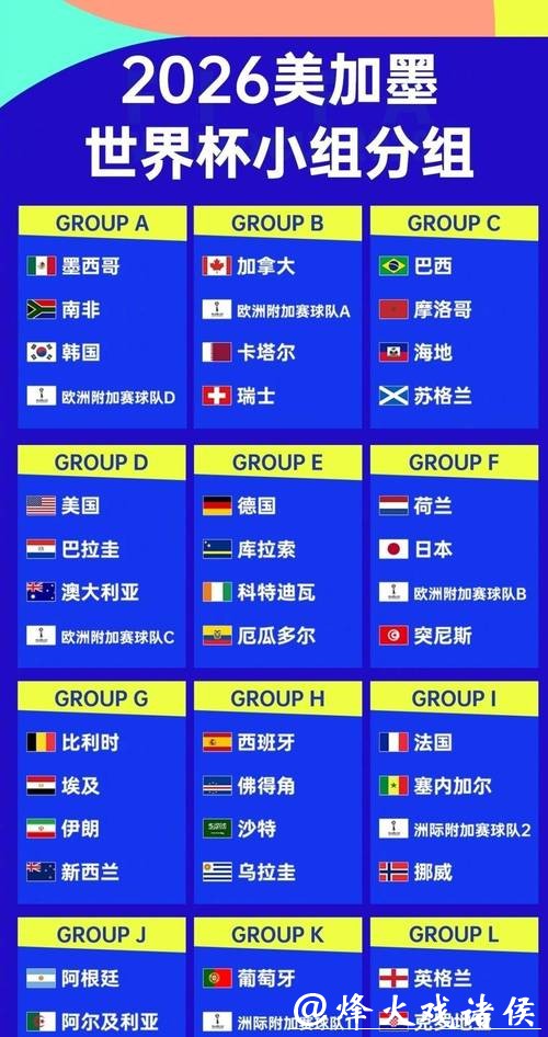 2026年世界杯参赛球队实力排名揭晓